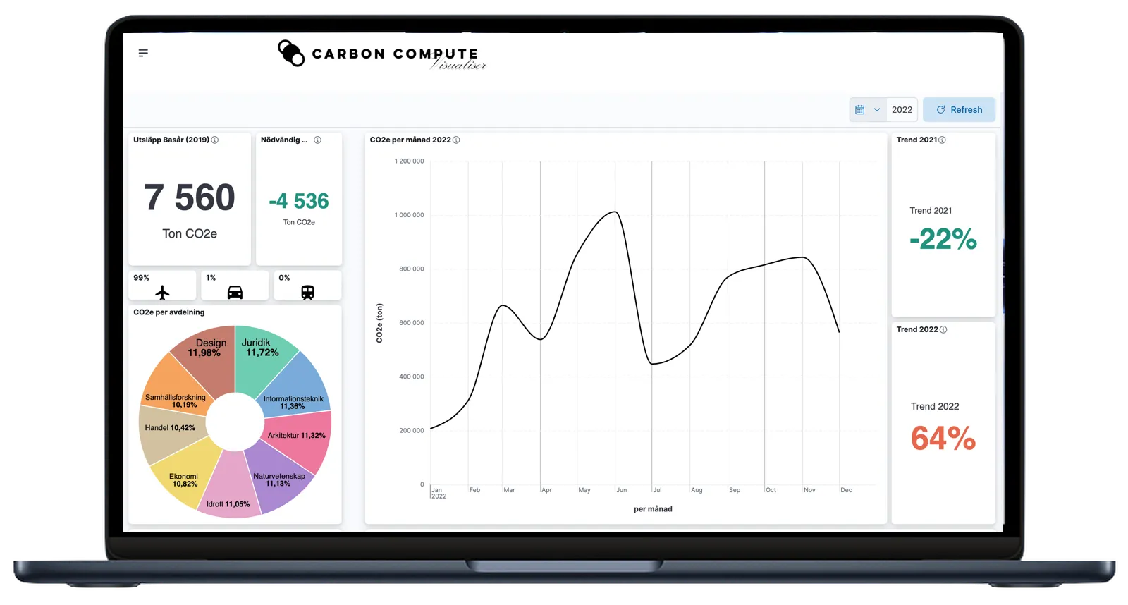 Carbon Wiz – emissions intelligence dashboard